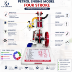 Petrol Engine Model Four Stroke